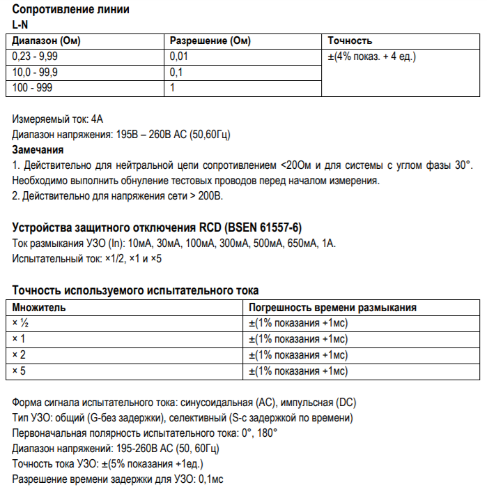 Характеристики